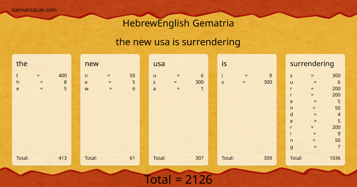 the new usa is surrendering in hebrewEnglish Gematria